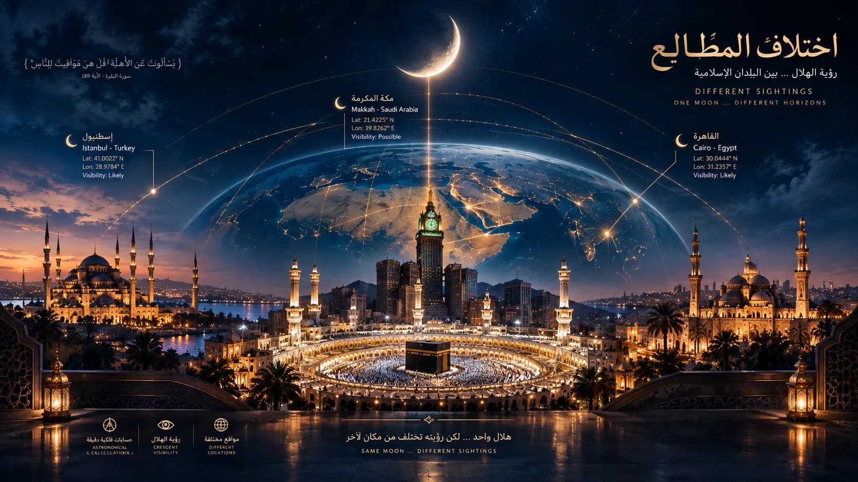 خريطة العالم الإسلامي توضح اختلاف مواعيد بدء الشهر الهجري بين الدول — رؤية الهلال والحساب الفلكي
